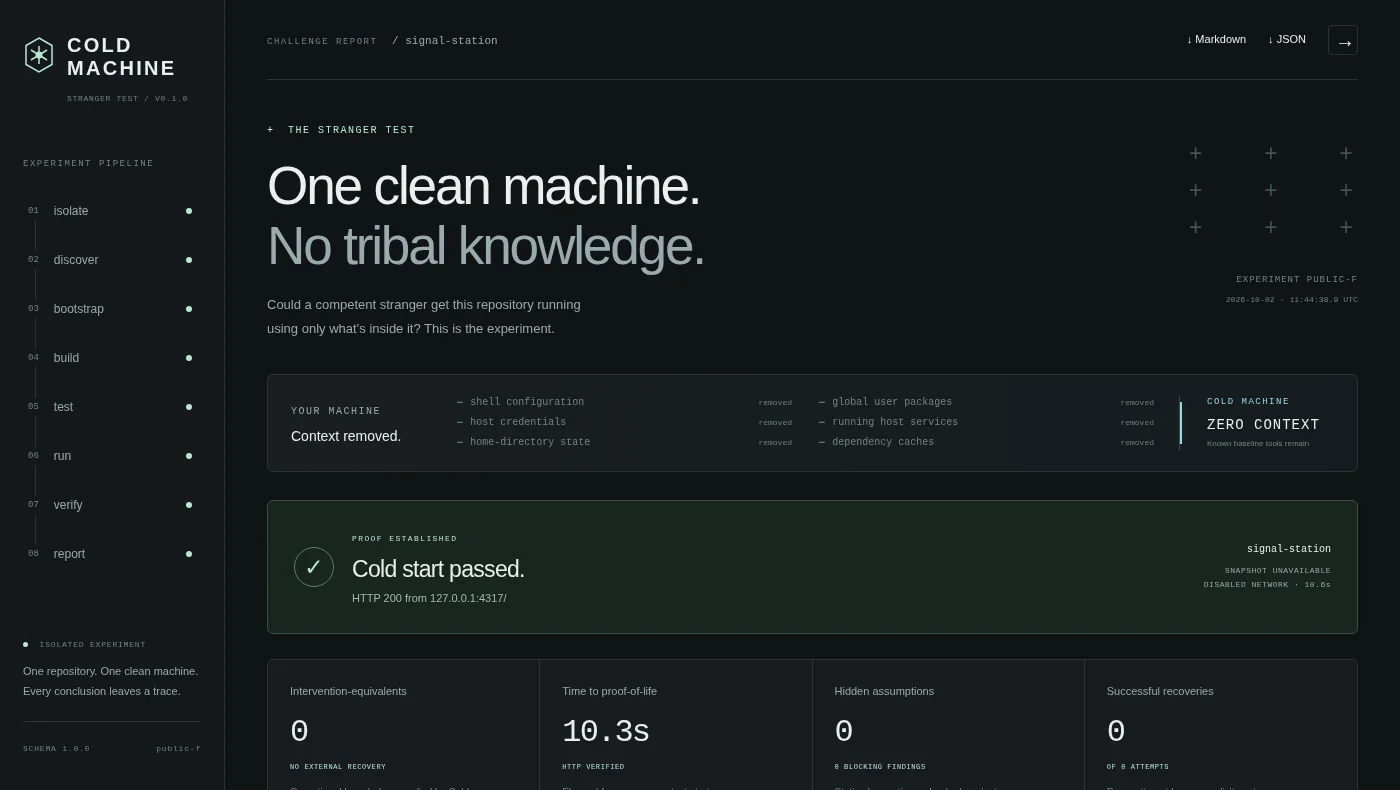Actual Cold Machine report for Signal Station showing a passed cold start, proof of life, and zero interventions.
